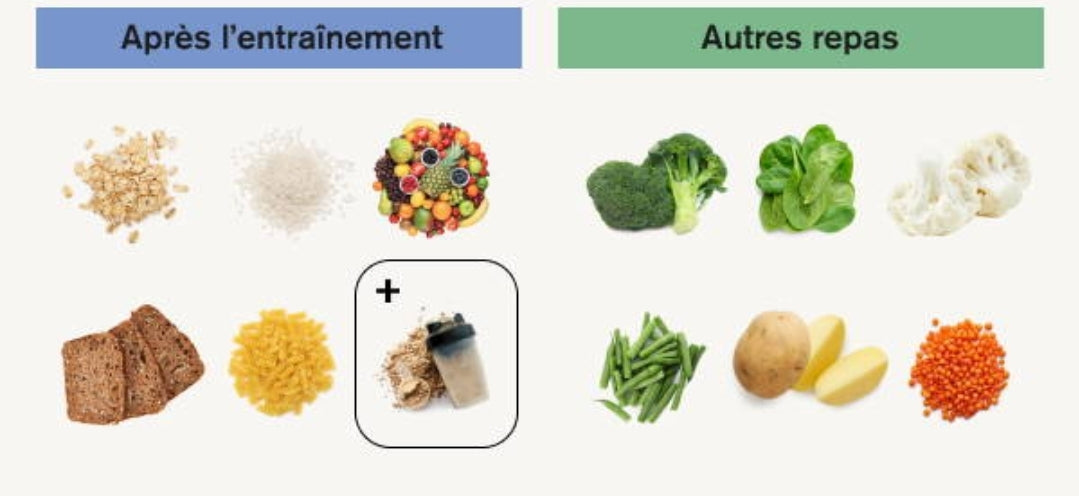 Pourquoi manger toujours la même chose bloque les résultats ?